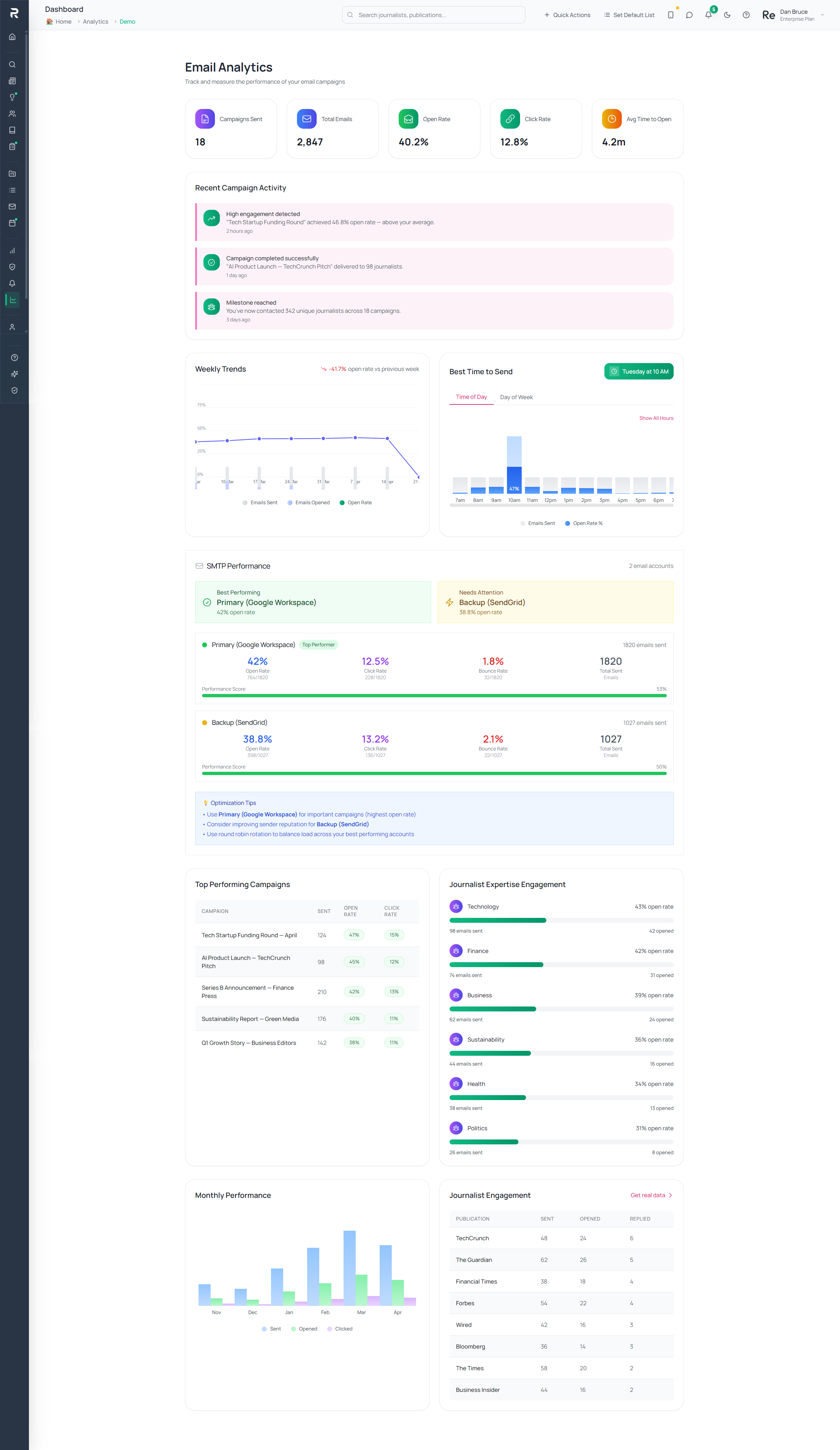 PressReacher analytics dashboard